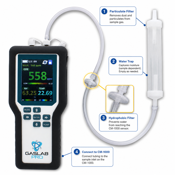 1% Carbon Dioxide Sampling Data Logger
