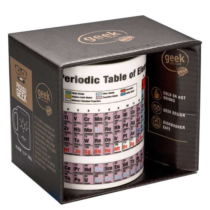 Periodic Mug