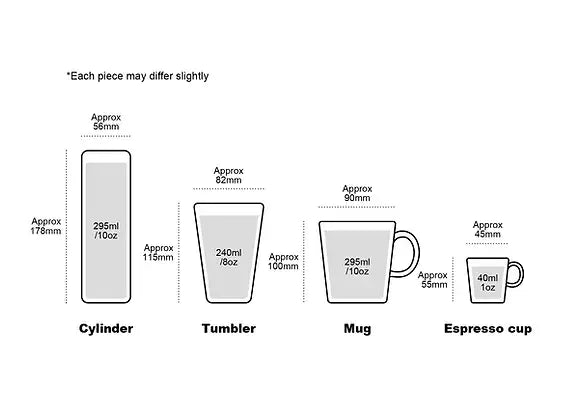 SGW Lab Mug GT011