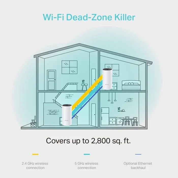 TP-Link Deco M4 AC1200 Whole Home Mesh Wi-Fi System | DECOM4 3PK